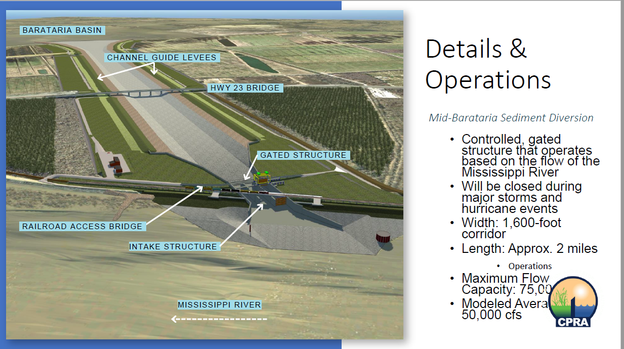 Proposed Mid-Barataria Sediment Diversion